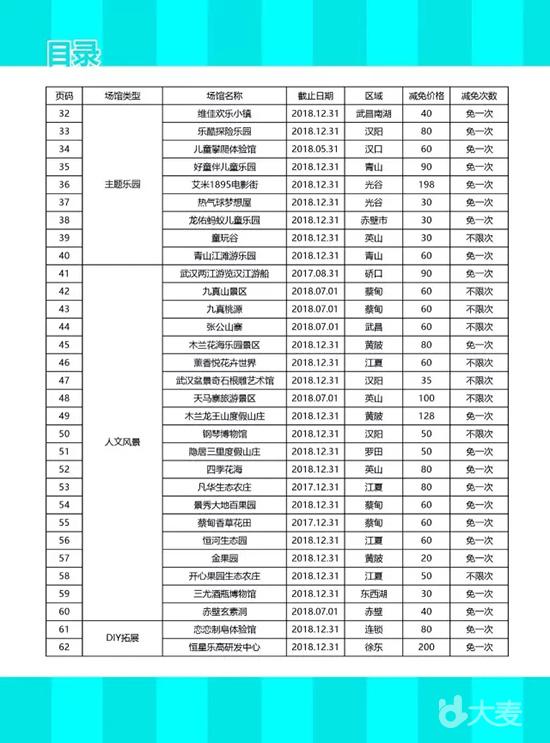2017-2018武汉亲子游览年票