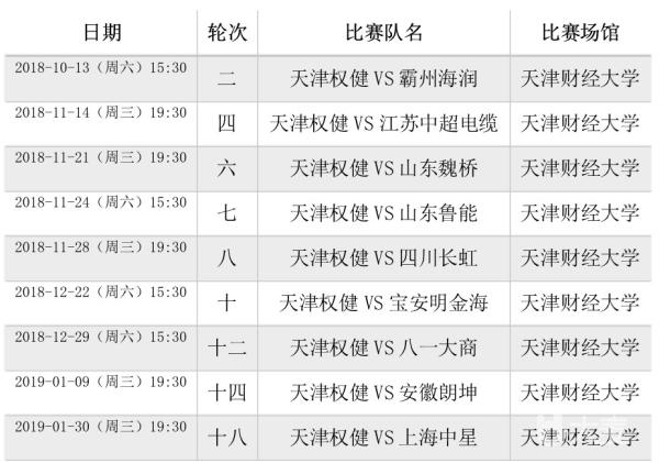 2018-2019赛季中国乒乓球俱乐部超级联赛 天津权健主场（套票）