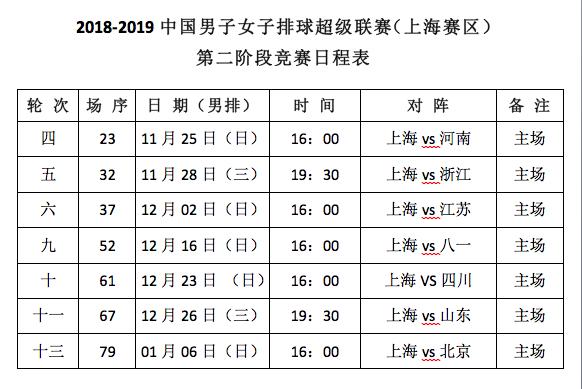 2018-2019中国男子排球超级联赛（上海赛区）