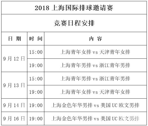 2018上海国际排球邀请赛赛事