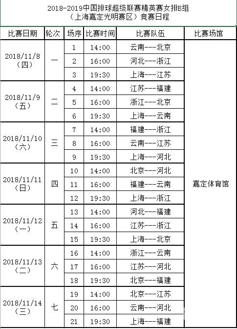2018-2019中国排球超级联赛精英赛(上海嘉定光明赛区）